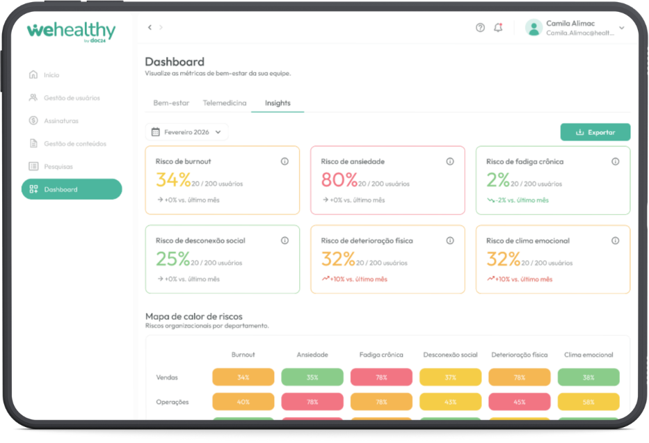 Dashboard NR-1 Wehealthy