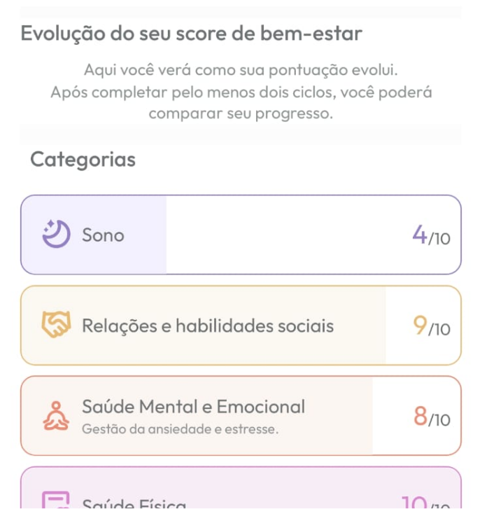 Dashboard com indicadores de saúde